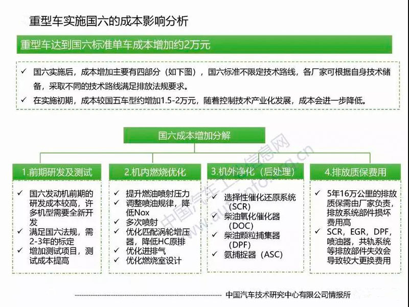 目前國六專用汽車對于很多朋友來說是不是就意味著國五不能上路了？